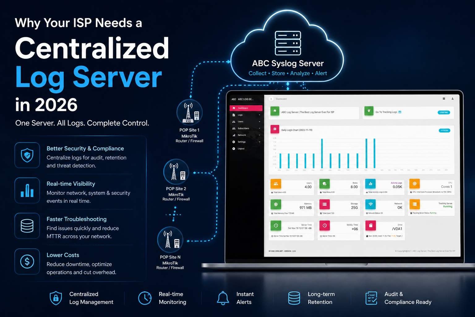 ISP network management comparison — no log server vs ABC Syslog Server centralized dashboard