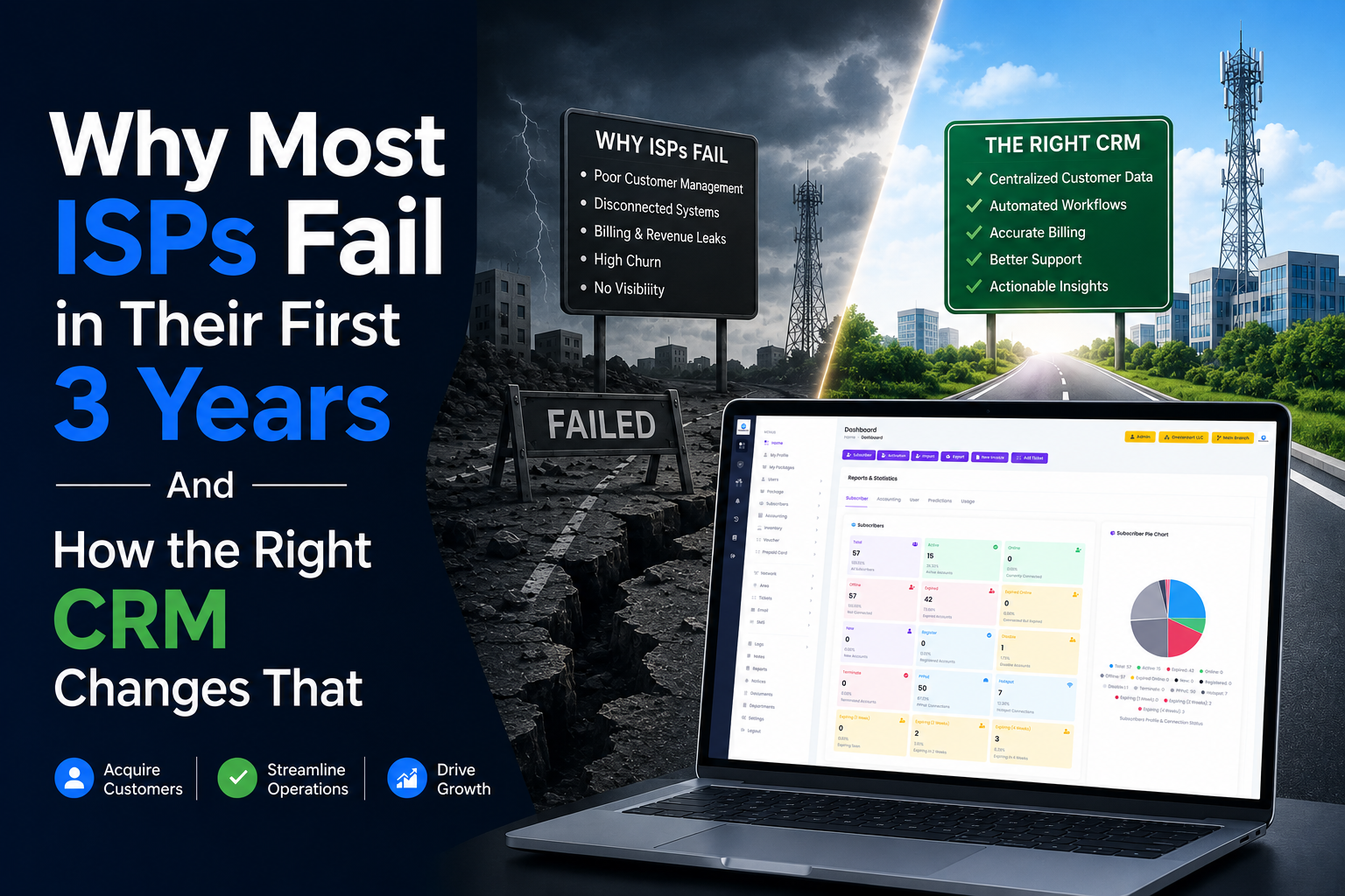 ISP business operations management with ZalCRM CRM software dashboard