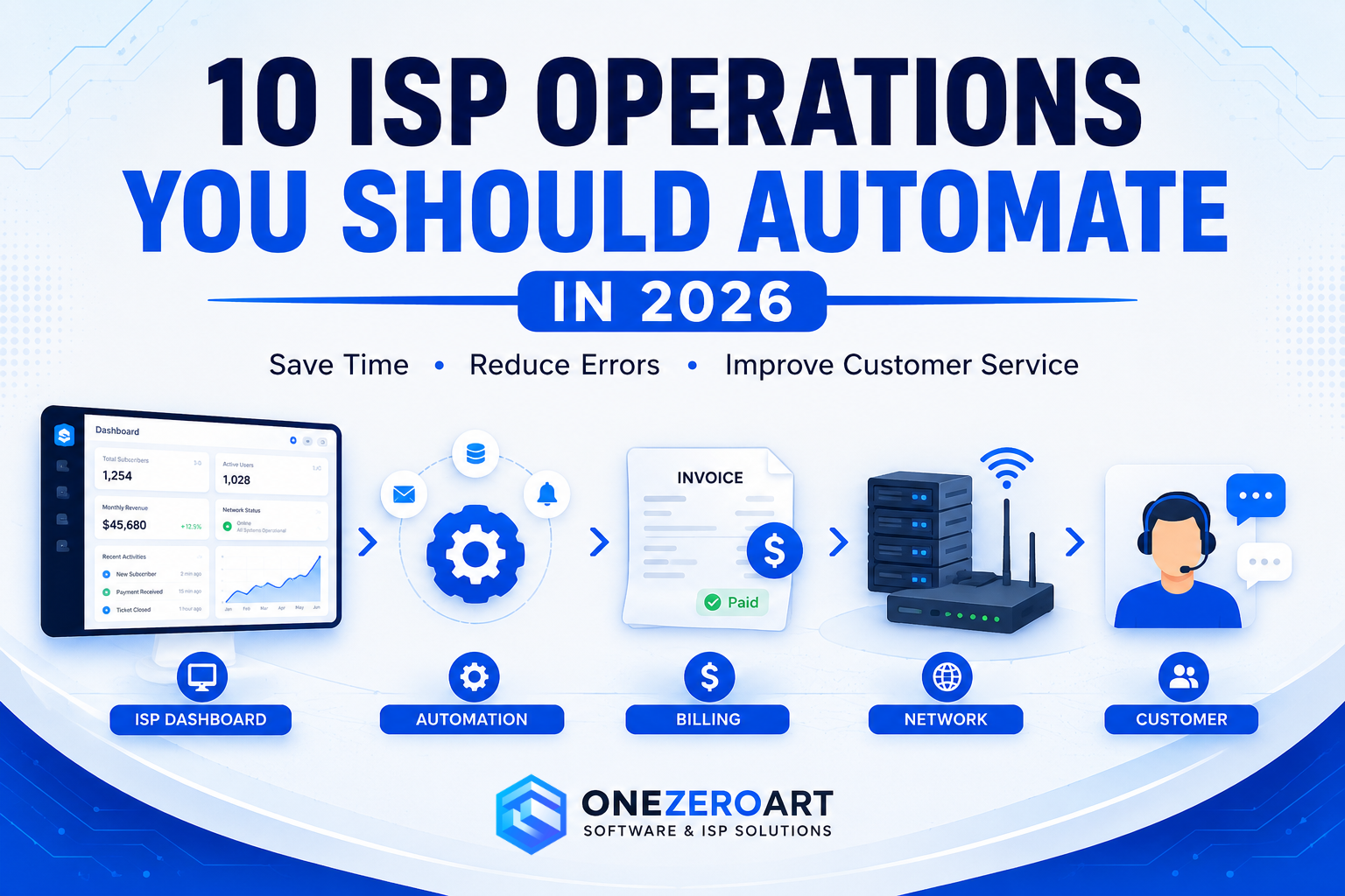 10 ISP operations to automate in 2026