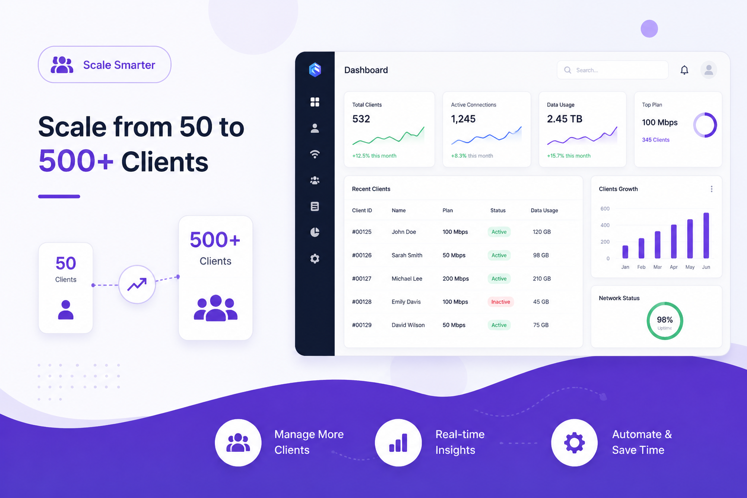 from-50-to-500-clients-how-isps-scale-operations-without-hiring-a-bigger-team