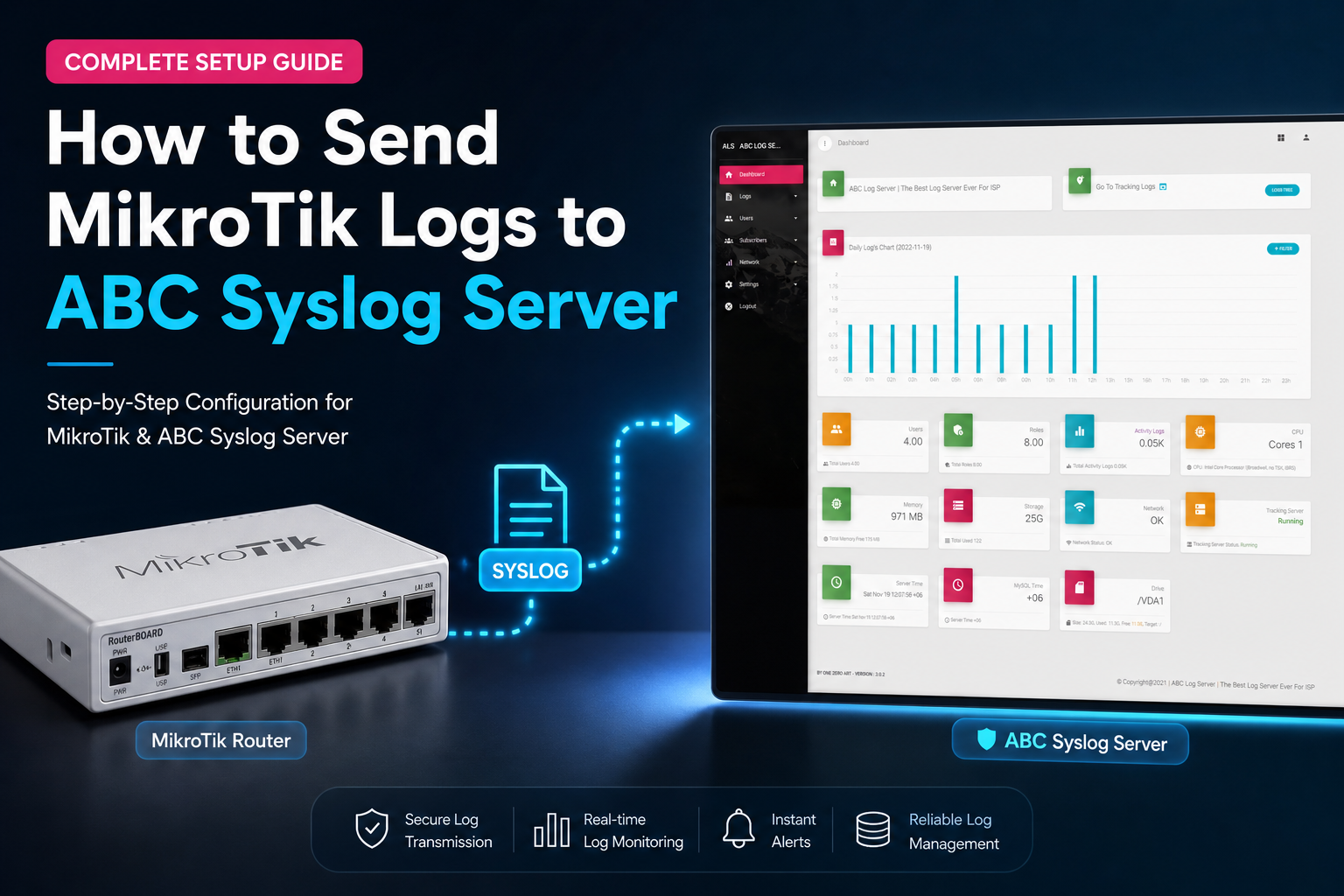 MikroTik firewall and logging rules configuration forwarding logs to ABC Syslog Server tracking dashboard