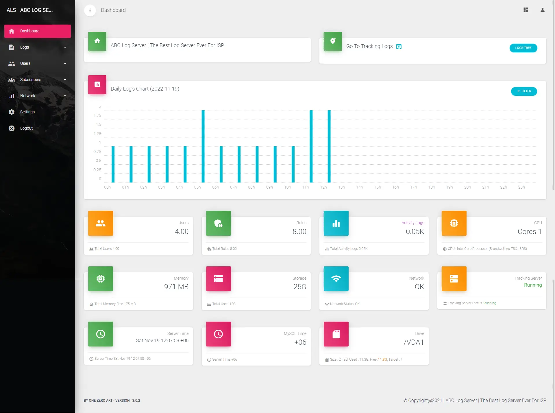 ABC Syslog Dashboard